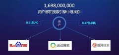 <b>SEO技巧|网站数据分析，该关注排名还是点击量</b>